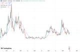 LINKUSD