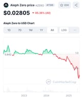 AZERO