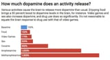 Dopamine