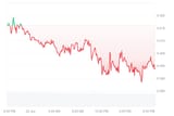 KET_1D_graph_coinmarketcap