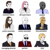 Finance Wojaks