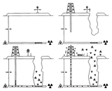 Pictogram_for_nuclear_sites,_US_Department_of_Energy,_2004