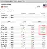 PCE Core Revisions Q1-Q2 2025
