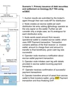 ECB Axiology
