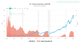 RATE CUTS VS SPY