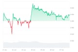 KET_7D_graph_coinmarketcap