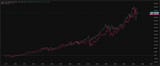 SP500 vs BRK.B
