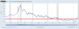 mortgage rates