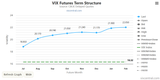 vix curve