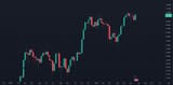 btcbullishengulfing