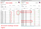 PCE + PCE Core June 2025 with last year