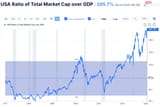equities