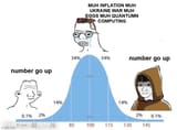bell curve