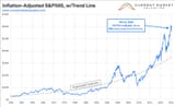 mean reversion