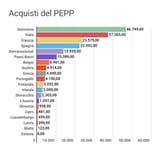 acquisti-pepp