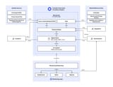 Compliance-Suite-Diagrams_Chainlink-Automated-Compliance-Engine-Large-Diagram-1536x1178