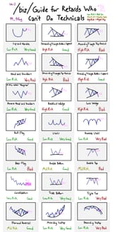 patterns for dummies
