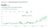 agricultural bank of china