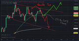 BTC 1
