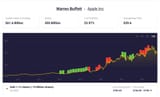 lvl100 hodl