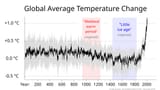 2000+_year_global_temperature_including_Medieval_Warm_Period_and_Little_Ice_Age_-_Ed_Hawkins.svg