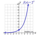 ExponentialFunction