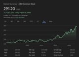 ibm5yr