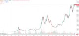 BTC 2021