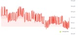 fake-volume