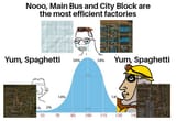 FactorioBellcurveSpaghettiMainBus