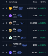 gainers