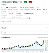 Screenshot 2025-07-02 at 17-45-29 Markets Research Charles Schwab