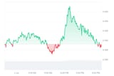KET_1D_graph_coinmarketcap (1)
