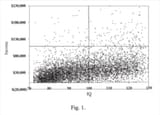 iq and income graph