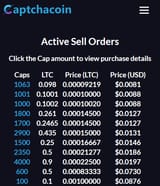 Sell orders