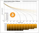 bitcoin retirement guide