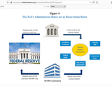 IOR rate vs ON RRP rate fed is the false dichotomy you are stuck in