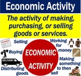 Economic-Activity