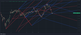 dogecoin15min