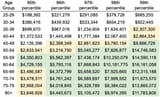 net worth by age