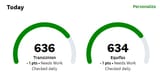 credit score