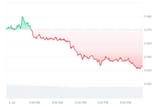 KET_1D_graph_coinmarketcap