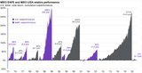 equity-outperformance-usa_eafe-2024
