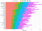 college-degrees-salary