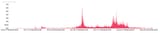 google trends
