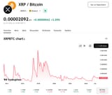 2025-07-06-XRPBTC