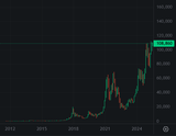 bitcoin-2025-07-06