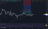 XRP TA