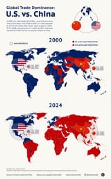 global-trade-dominance-u-s-vs-ch
