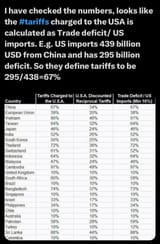 tariffs vs deficit 